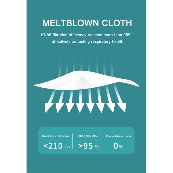 Air Pollution KN95 Face Mask , Protective Non Woven Fabric Masks 95% Filtration