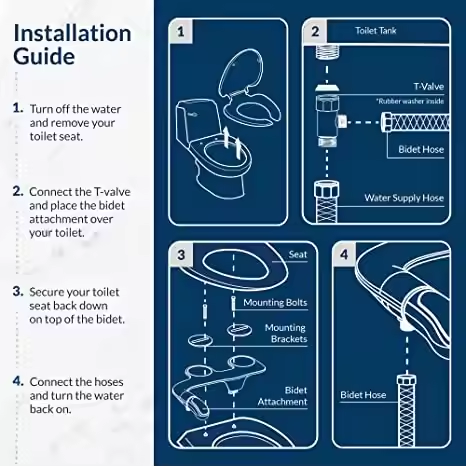 Non-Electric Fresh Water Spray Bidet Toilet Seat Attachment With Postscript Materials