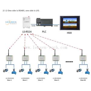 Industrial EtherCAT PROFINET IO Module Multi-Protocol Communication Gateway DIN