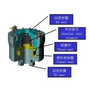 Spherical Packing Elements Blowout Preventer Equipment API Standard For Oil