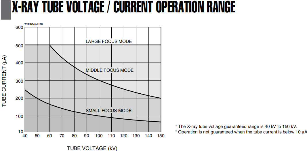 150kV Hamamatsu X Ray Source 5μM Spot Industrial NDT High Power 75W