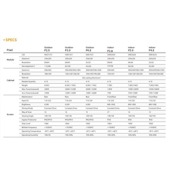 P2.6 P2.9 P3.91 Rental LED Display 250X250mm With Hub Receiving Card