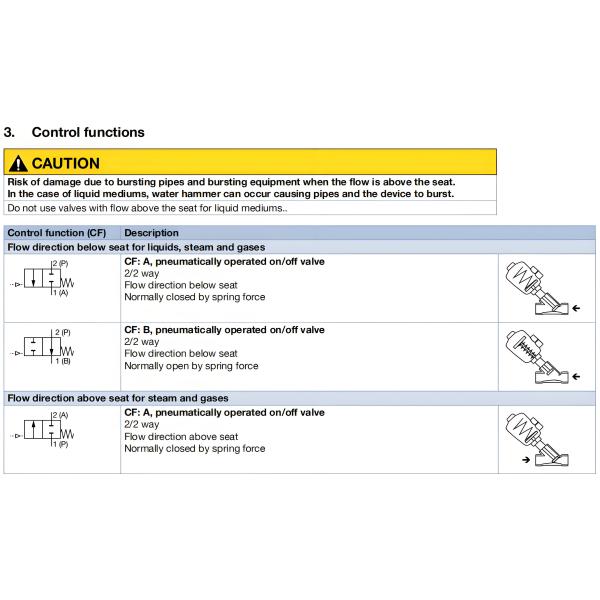 Pneumatically operated 2/2 way angle seat valve CLASSIC Stainless steel body with PPS actuator