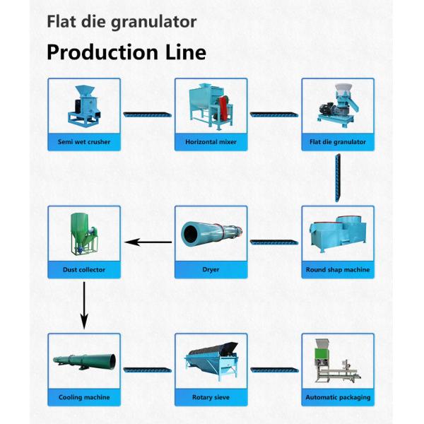 Bentonite Granulator Production Line DAP Fertilizer Making Machine Flat Die Granulator Production Line