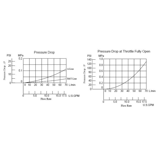 03 Series MSP-03 Hydraulic Modular Valve Throttle Check Modular Valve