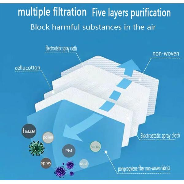 Ce FDA Ffp2 Kn95, N95 Masks 5-Layer Standard Non-Woven Fabric Dustproof and Anti-Toxic Adult Disposable Face Masks