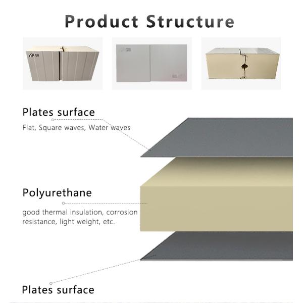 Freezer Polyurethane Cold Room Panels
