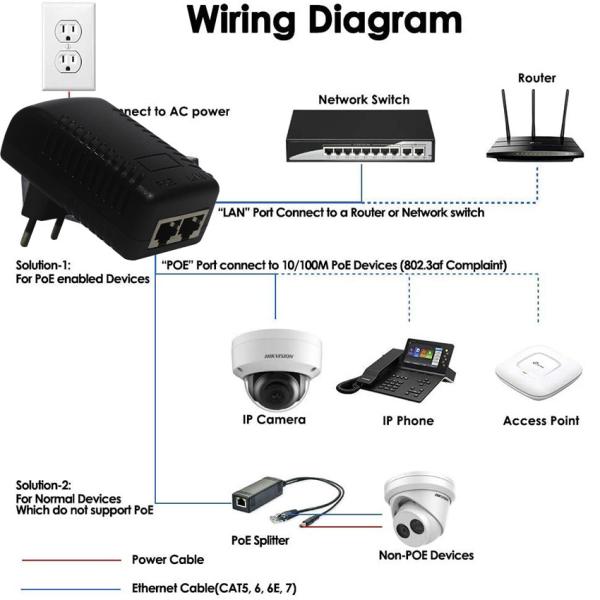 CCTV Surveillance Camera POE Injector 48V 0.5A 24W