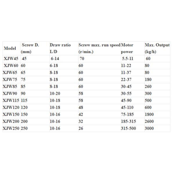 3000 KG Cold Feeding Rubber Extruder Machine with Screw Rotational Speed of 0-60r/min