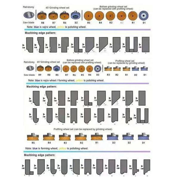 Automatic Stone Edge Polishing Machine