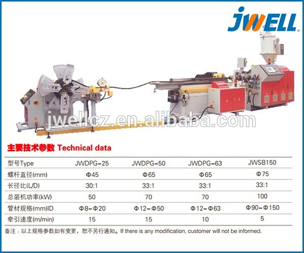 Jwell HDPE/P6P/PVC Vertical Type Double Wall Corrugated Pipe and PVC Ribbed Pipe Extrusion Line