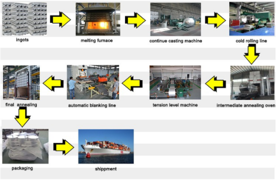 Hot Rolled Cast Aluminum Circle 1050 1060 1100 3003 For Cookware