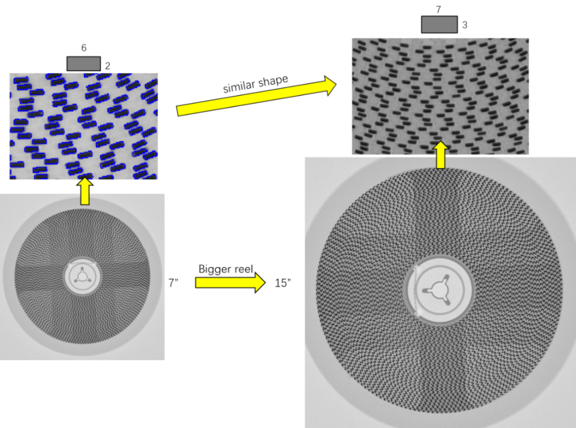 Industrial In Line Full Automatic SMD Reel Counter X Ray 99.99% Accuracy