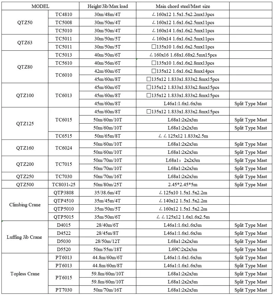 Hot Sale The Second Used Zoomlion Qtz Series 6013 8t Tower Cap Crane Outdoor Lifting Luffing Machinery with CE