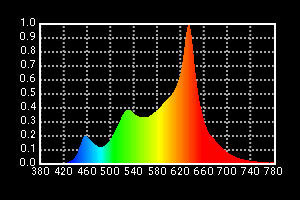 High CRI/TLCI RGBW LED Soft Light Panel for Film and Studio Lighting with V-Mount Battery Plates