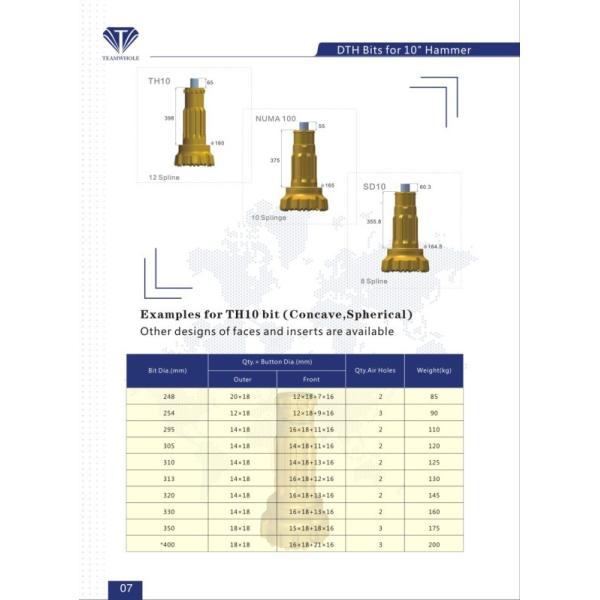 10 Inch DTH Drill Bit TH10 NUMA100 SD10 Shank 248mm-400mm Diameter Custom