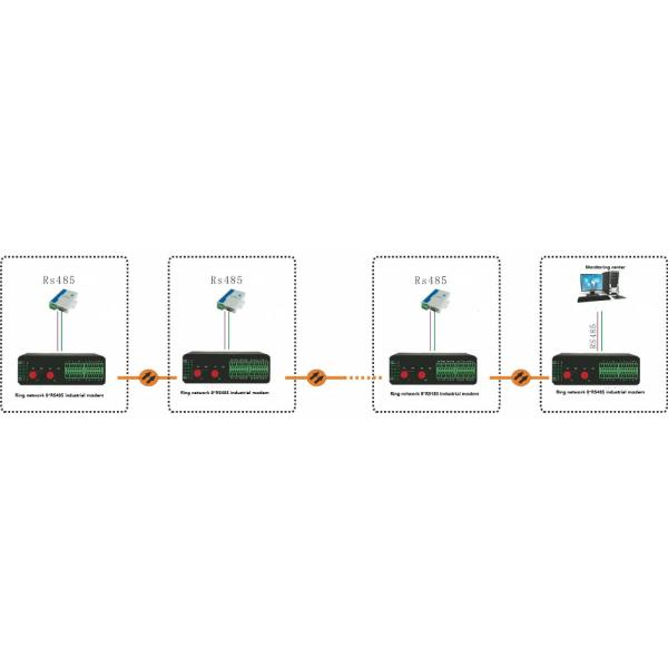 Industrial Ring Network 8*RS485 Fiber Modem