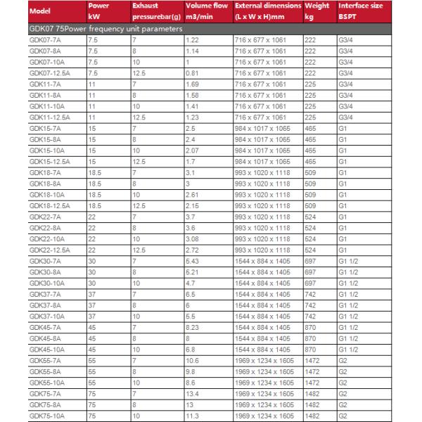 7.5-75kW Micro Oil Screw Air Compressor 7-16barg Industrial
