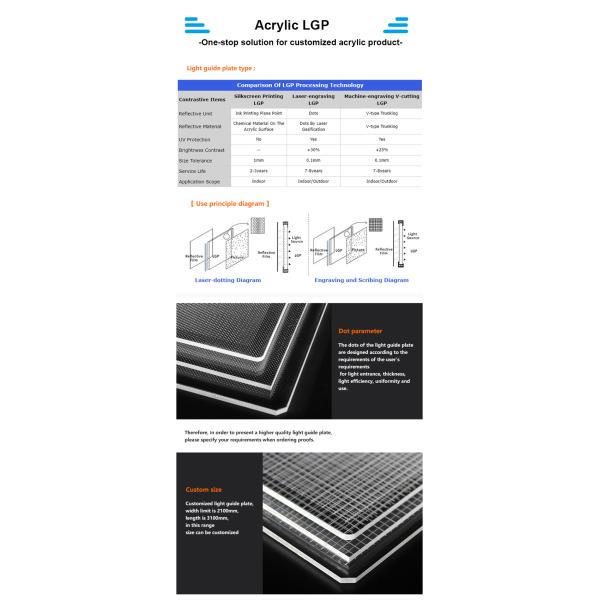 LGP LED Light Guide Panel s Transparent Acrylic Sheets