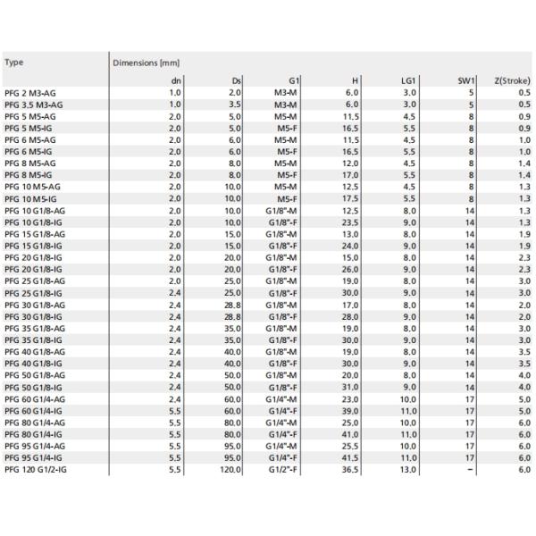 Antistatic Vacuum Suction Cups PFG With Plug In Threaded Connection Nipple