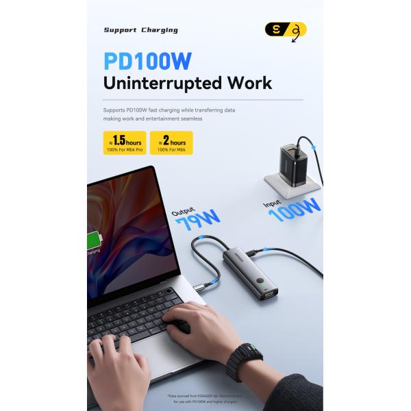 ESSAGER ES-HB03 Series 7 in 1 USB-C USB-A SD TF Port 3.0 Best USB Port Hub