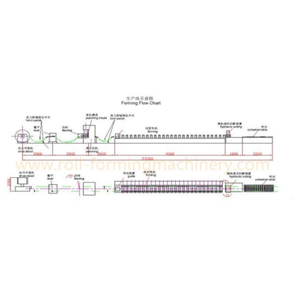 PLC Supermarket Rack Panel Roll Forming Machine warehouse storage rack back plate multifunctional shelf