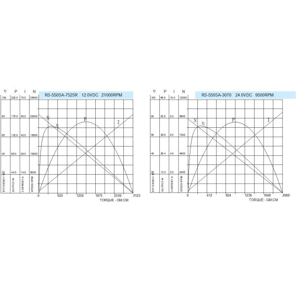 High torque high speed 12 volt mini dc motor for model car / carbon brush dc motor 6v 12v 24v