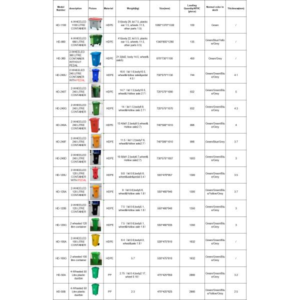 Garbage Bin 360L Dustbin Dumpster EN840 Certificate Plastic waste container for sale Rubber Wheel Induction Type