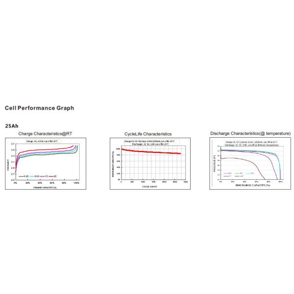 No Memory Effect 3.2V Rechargeable Lifepo4 Battery Super Life Time LFP Cells