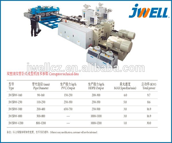 Jwell HDPE/P6P/PVC Vertical Type Double Wall Corrugated Pipe and PVC Ribbed Pipe Extrusion Line