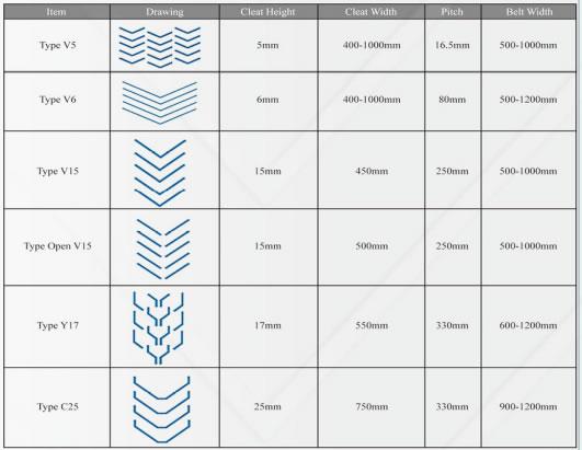 chevron conveyor belt pattern types