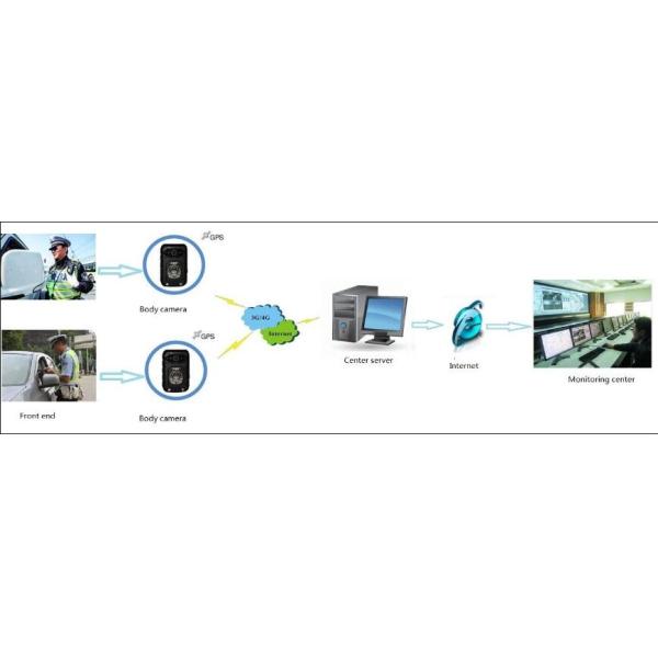 2" LCD 4G/3G/WIFI Small Police Body Cameras Waterproof Police Officers Wearing Body Cameras