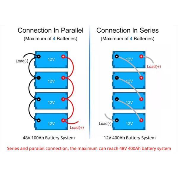 12v Li Ion Cell 24v Lithium Ion Battery 50ah 100ah 150ah 200ah Lithium Ion Phosphate