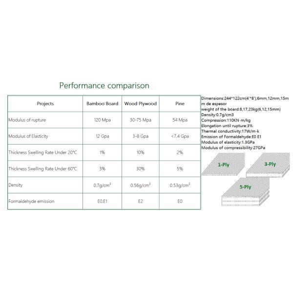 Direct Niska Cena 9mm Thick Bamboo Plywood with Modern Design Style and OEM/ODM Logo