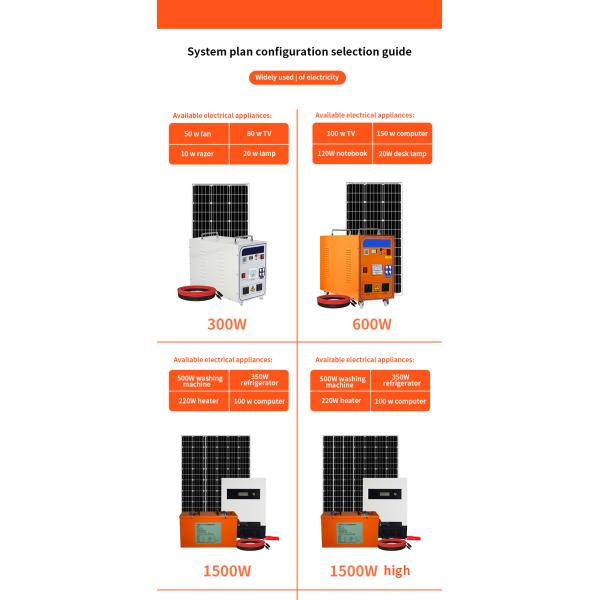 Home Appliance Photovoltaic Panel System Solar Cell TUV CEC