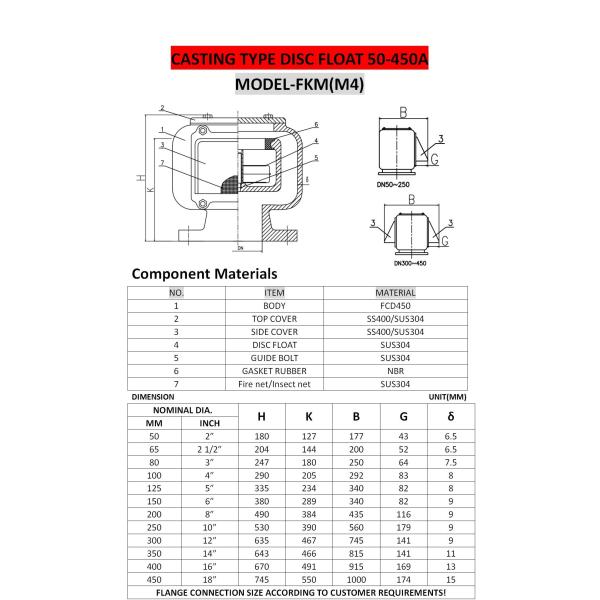 fKM Type Float Type Air Pipe Head And FKM Type Float Type Breathable Cap CB/T3594-94
