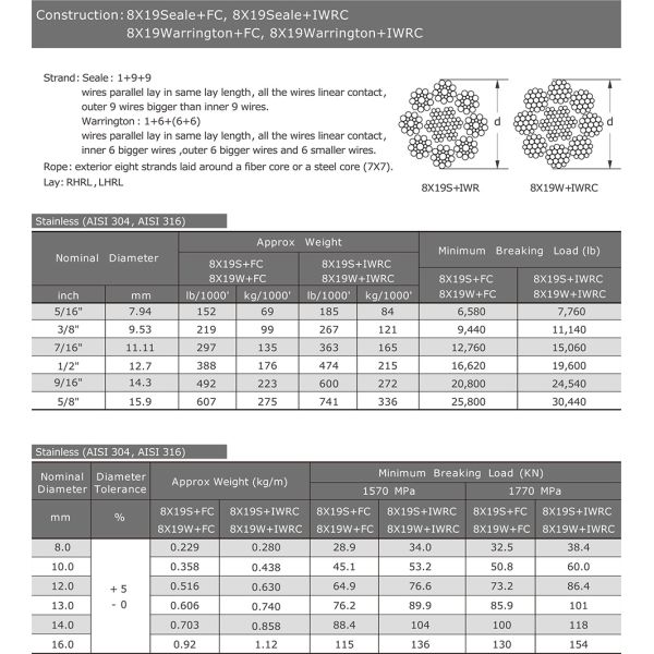 Steel Core 8x19S FC 8x19S IWRC Stainless Steel Wire Rope for Auger Drill Grooving Machine