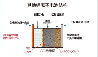 High Safety Yinlong Brand New Class A LTO Battery 2.3V 35ah 66160 Lithium Titanate Battery For Solar System