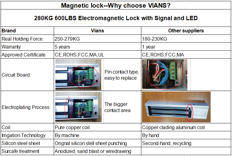 Single Door Access Control 280kgs Electric Magnetic Lock