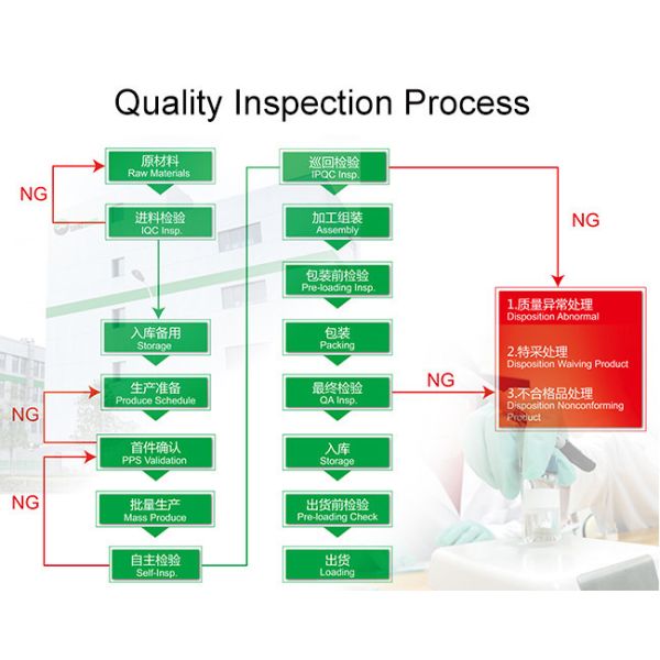 30g 33 X 96mm Plastic Deodorant Empty Refillable Roll On Bottles Tasteless Flat Oval Plastic