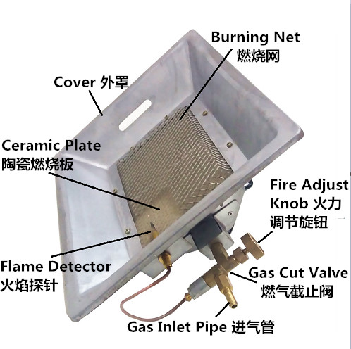 Poultry Propane NG / LPG Gas Brooder Equipment For Animal Husbandry