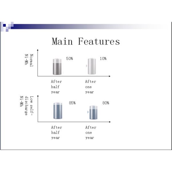 AA2000mAh NIMH Rechargeable Batteries 1000 Cycles IEC CE UL