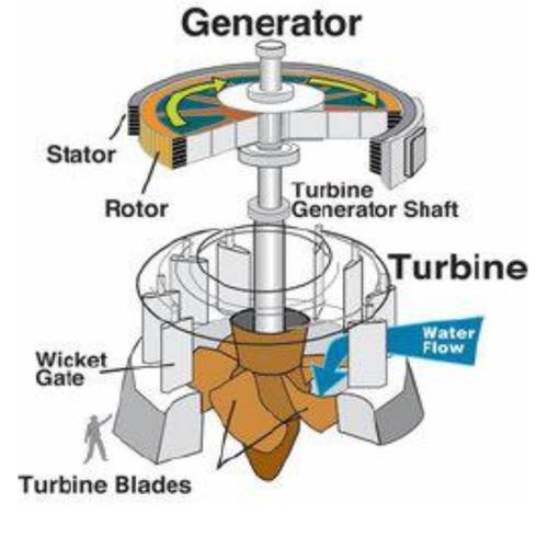 Power Generation Hydro Turbine Runner Made Of Hardened Metals With Customized