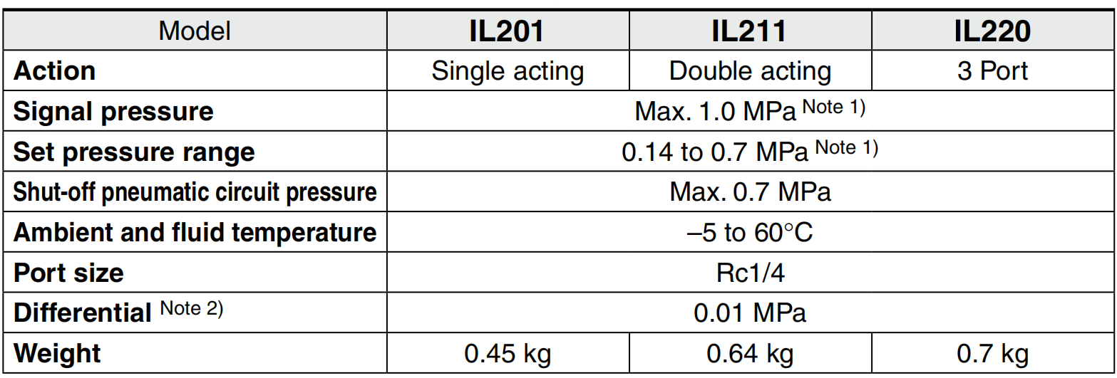 SMC 1/4" Aluminum Alloy Diaphragm Type Single Doube Acting 3 Port Lock-up Valve IL201-02 IL220-02 IL211-02B IL201-N02 IL220-N02 IL211-F02 IL211-N02B