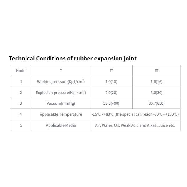 Round SS304 Flange EPDM Ptfe Lined Rubber Expansion Joint China For Concrete