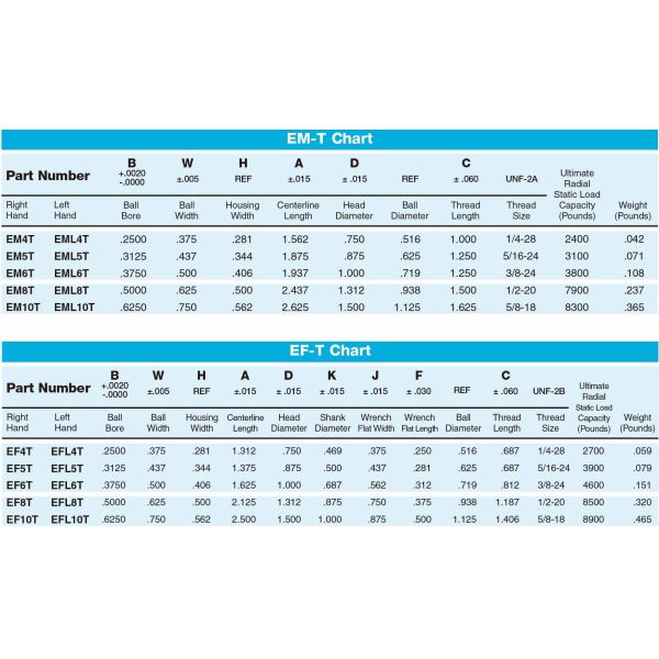 EM-T/EF-T Series 2-Piece PTFE-Lined Rod Ends – Self-Lubricating Design with Electroless Nickel Plating for Reduced Wear & Cost-Effective Maintenance
