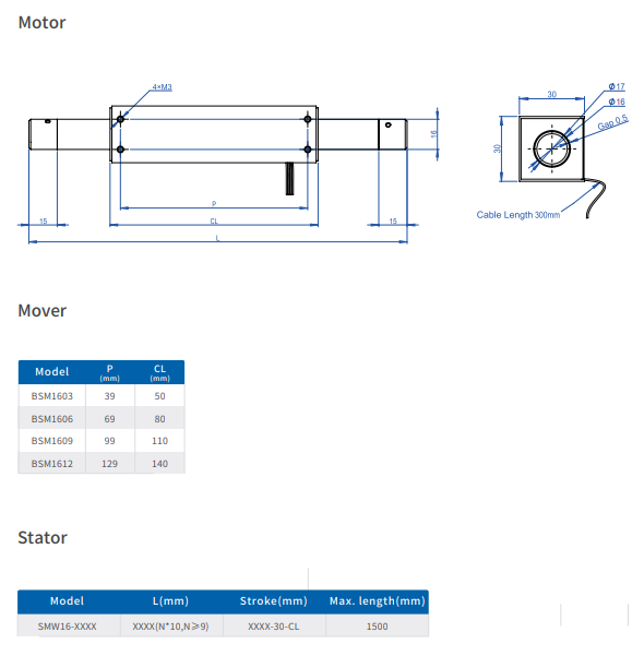 Linkhou Linear Motor BSM Series 5.5-128N/Arms Force Constant