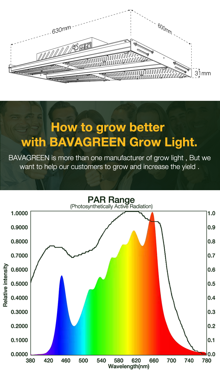 3000K Dimmable LED Grow Light