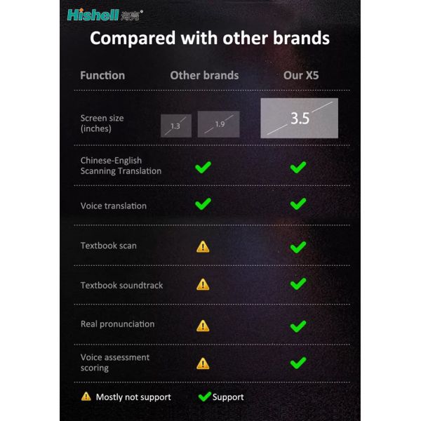 Multitouch Smart Bluetooth Pen Scanner WIFI Networking Practical