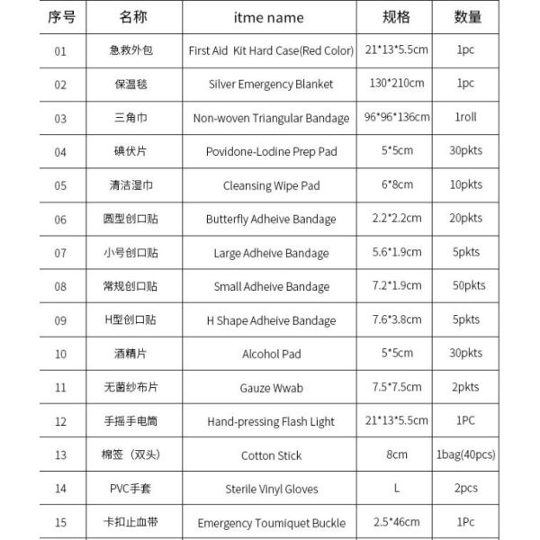 Portable comprehensive medical survival pocket first aid kit bag fda approved, plastic case mini home first aid kits box